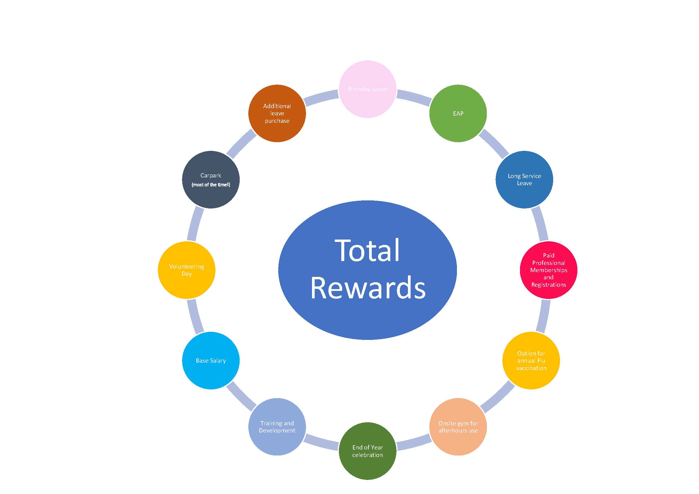 Health & Wellbeing Lead April 2025_Page_5